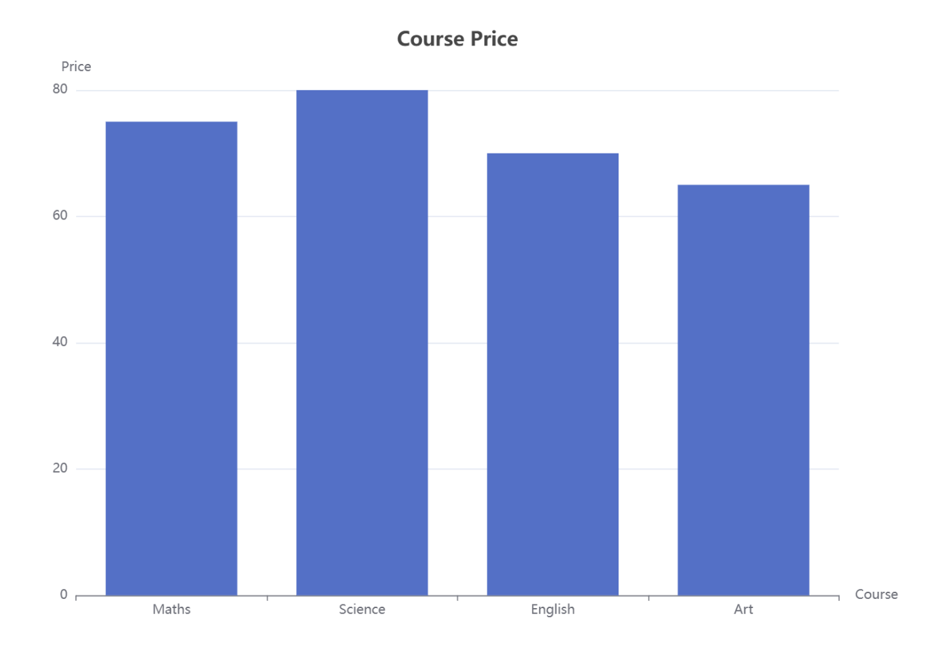 Bar chart example