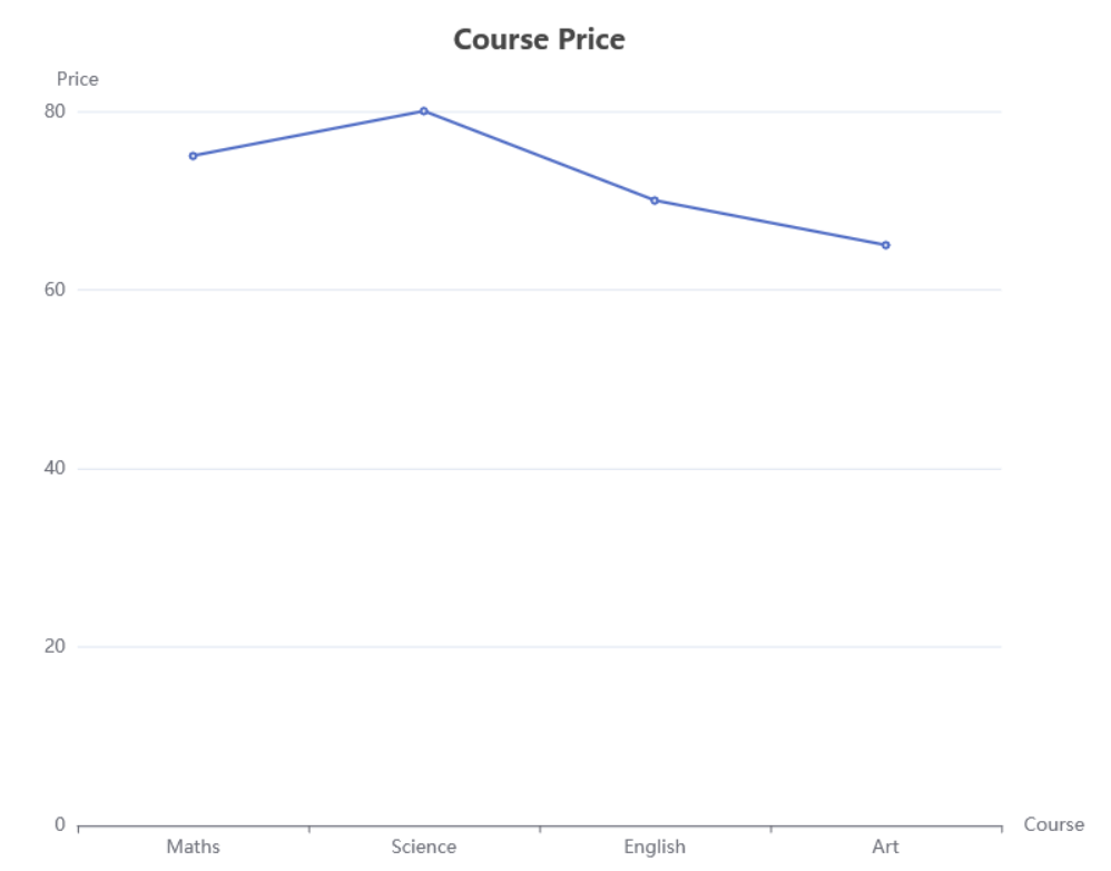 Select the chart type