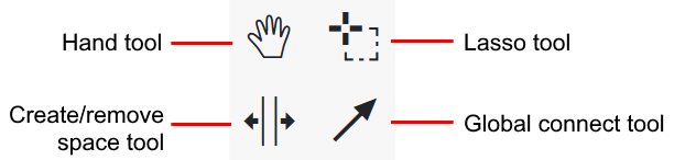 Designer tools vs. workflow elements