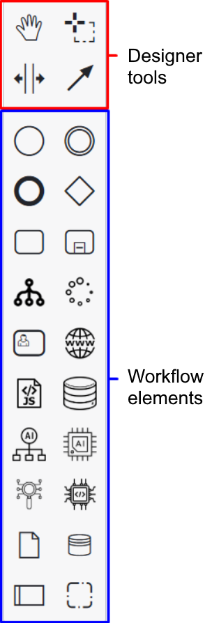 Designer tools vs. workflow elements