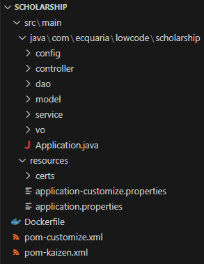 Directory structure of code