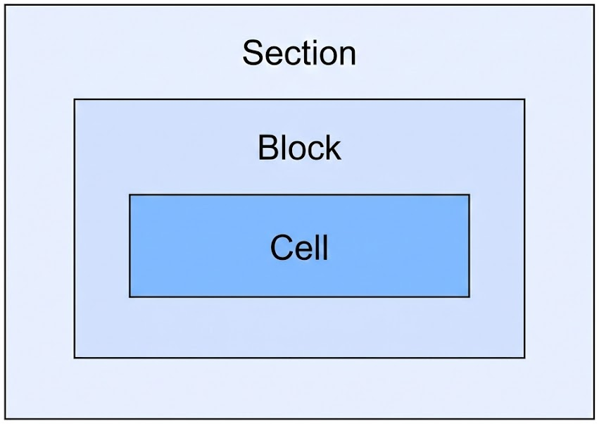 Page hierarchy