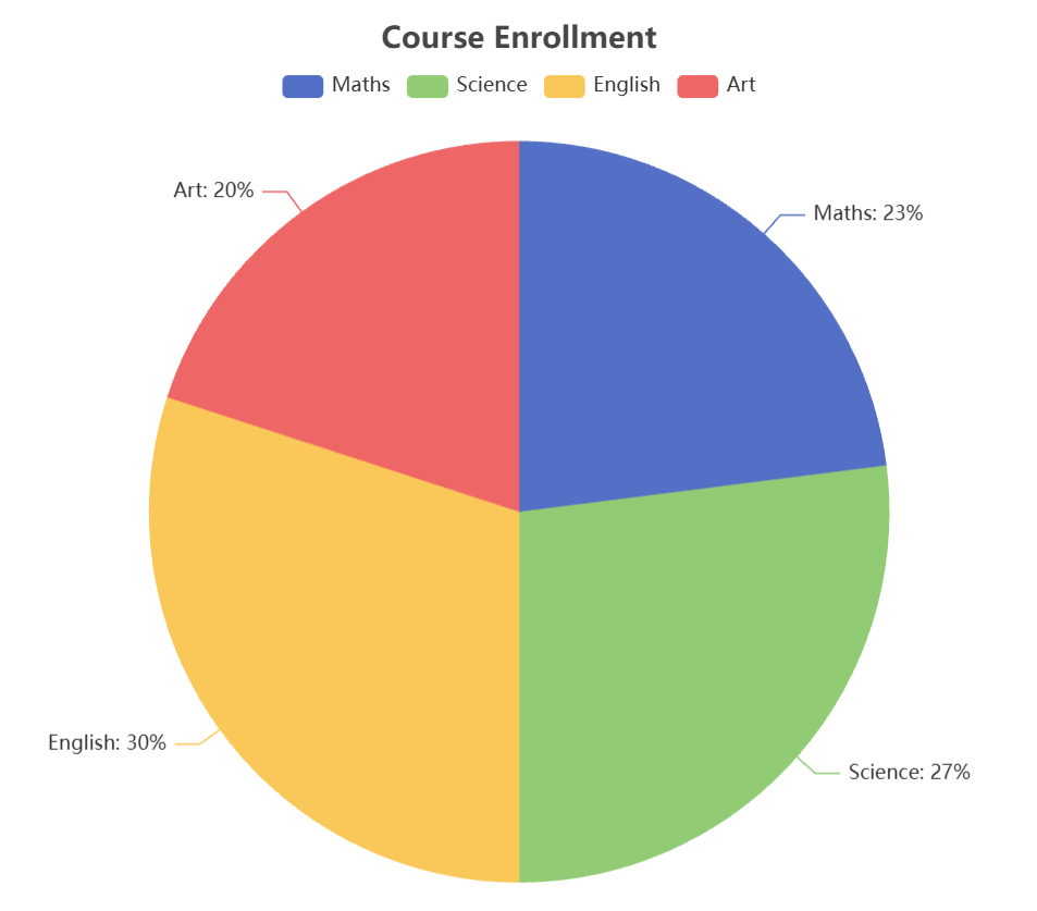 Bar chart example