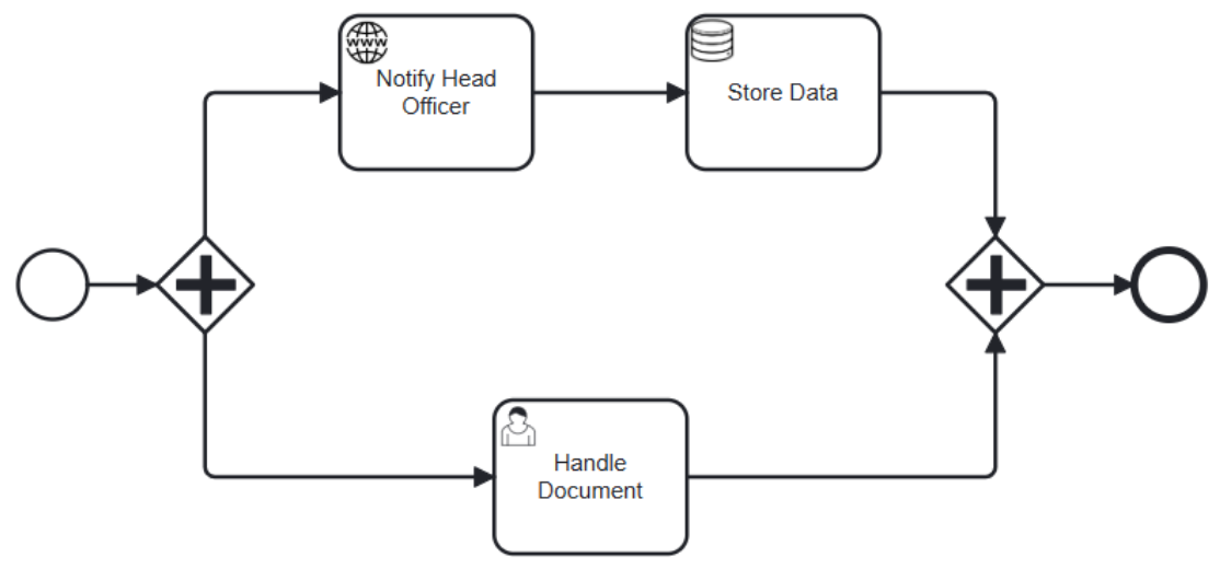 Example workflow diagram on canvas